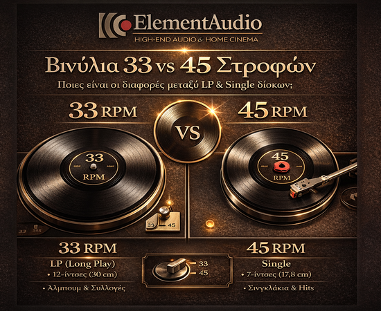 Βινύλια 33 vs 45 Στροφών (RPM): Η αλήθεια του ήχου και γιατί τελικά… δεν υπάρχει δίλημμα! 0 image 