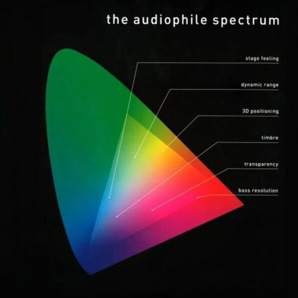 The Audiophile Spectrum - Audiophiler Test-Sampler / LP Pro-Ject